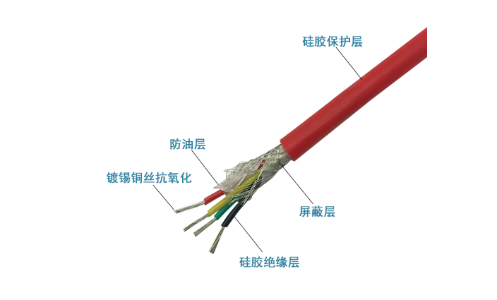 YGCP硅橡膠護套銅編織屏蔽電力電纜廠家